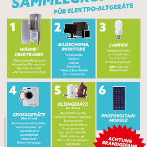 Übersicht der 6 Sammelgruppen für Elektro-Altgeräte