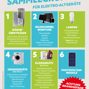 Übersicht der 6 Sammelgruppen für Elektro-Altgeräte